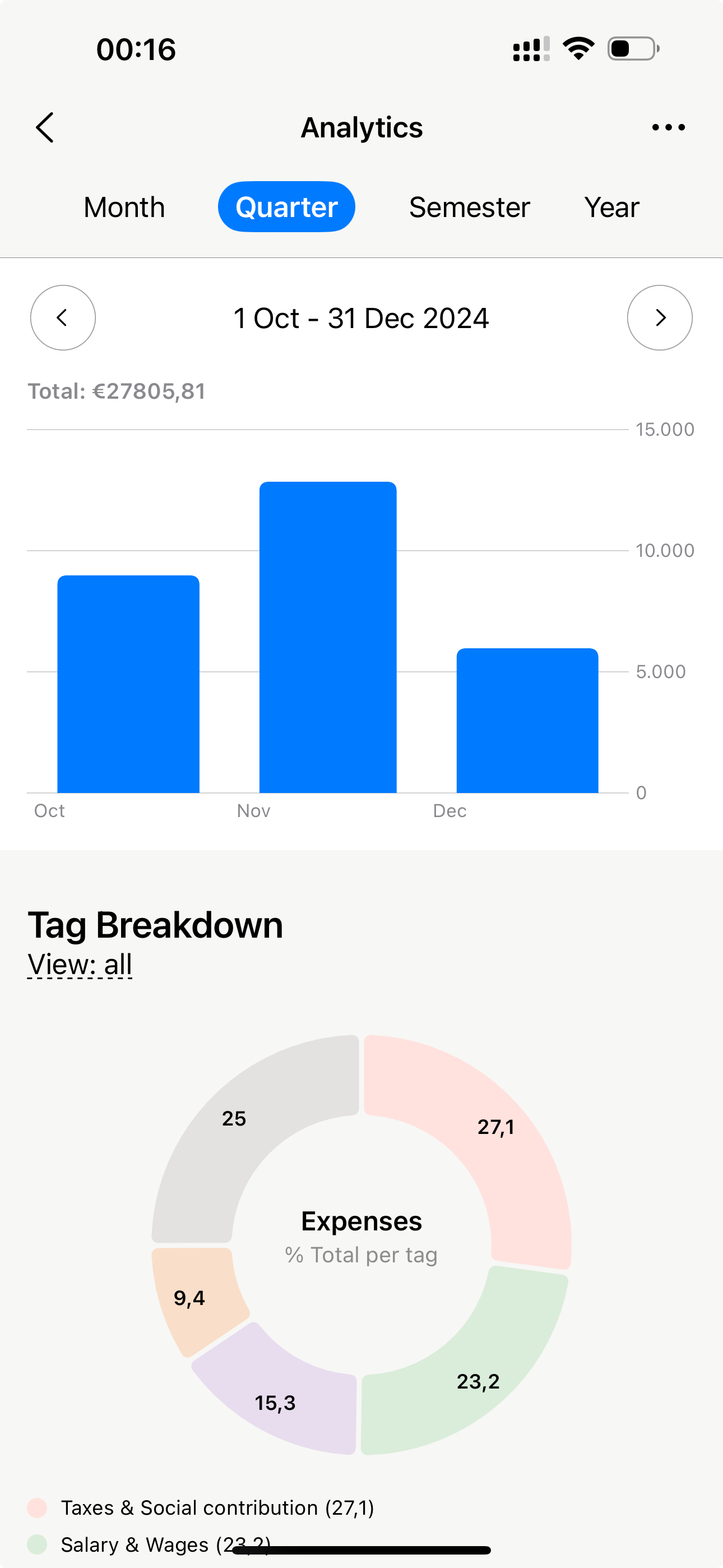 Analytics overview